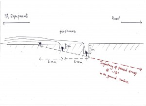 angled phased array 2