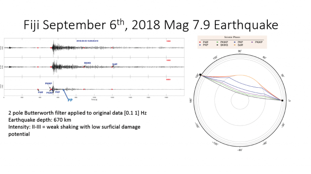 Fiji September 6th, 2018 Mag 7.9 Earthquake